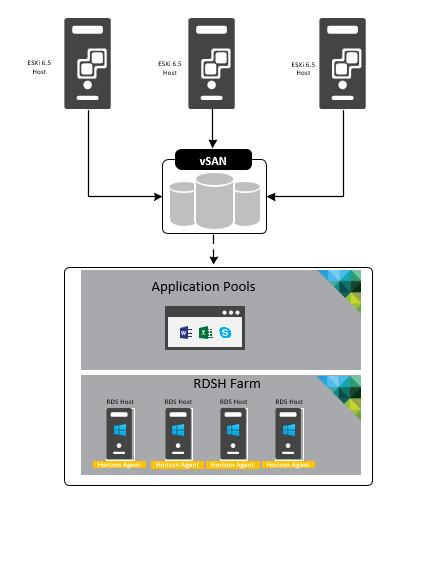 4.1.5 VMware Horizon Apps Horizon Apps (Deliver Virtual Applications to Any Device, Anywhere!