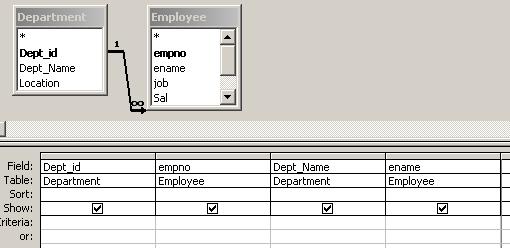 Dept_id, Employee.empno, Department.Dept_Name, Employee.