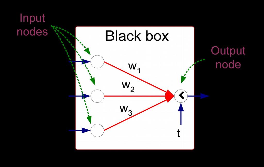 Artificial Neural Networks (ANN) Model is an assembly of