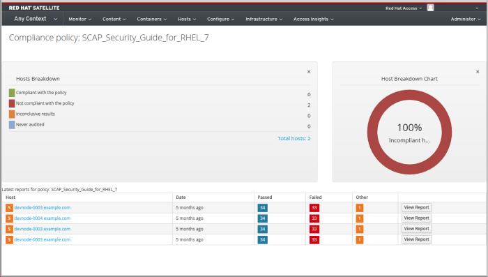 CHAPTER 5. SECURITY COMPLIANCE MANAGEMENT 5.4.1. Compliance Policy Dashboard The compliance policy dashboard provides an overview of hosts' compliance with a policy.