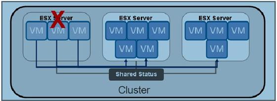 VMware Infrastructure 3 Figure 13: Host