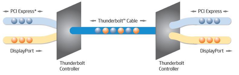 What is Thunderbolt?
