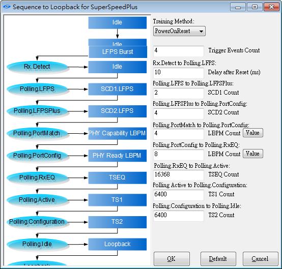 trainings sequence generation tool for USB3.