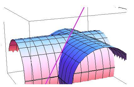 The line is graphed below in purple: To determine the angle between the gradients f and g at (3, 3, 4), we can use the dot