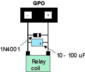 NOTE The GPOs do not have any over current or over / under voltage protection so care must be taken when using them.