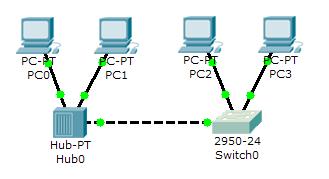 change to green as the Spanning Tree Protocol transitions the port to forwarding.