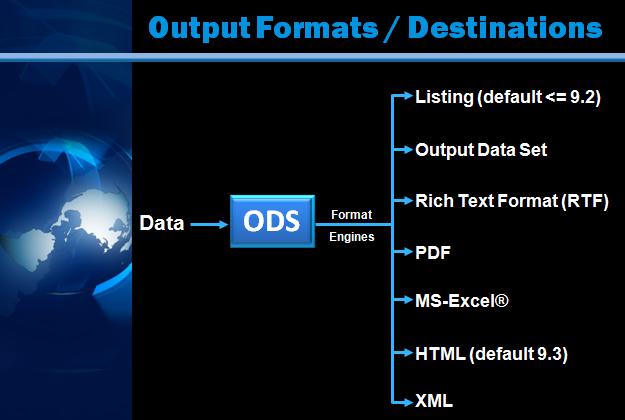 Creating Unique Output With ODS Output Delivery System (ODS) can be used to create a variety of output formats.