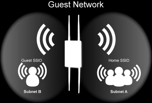 Product Features Guest Network Guest Network preventing guests from being able to