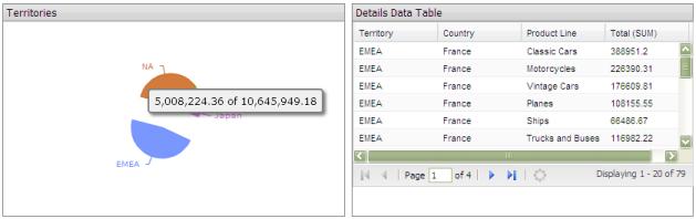 Creating Chart or Data Table Parameters With the Query Editor When you place a chart in a dashboard panel, you use the Query Editor to retrieve data from a database for display on your chart or data