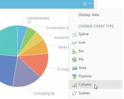 Section analytics DIAGRAM MODE Diagram mode of the Chart dashboard component is used by default.