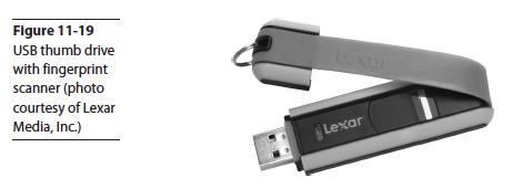 Biometric Devices ì This USB