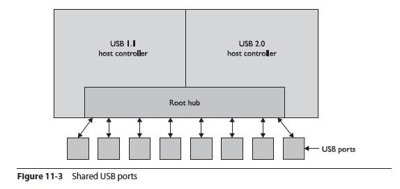Supporting Common Ports ì Motherboards