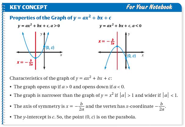 GRAPHING ANY QUADRATIC FUNCTION You can use the following properties to