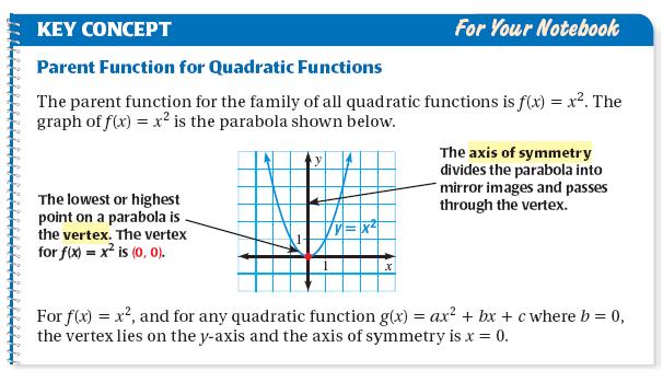 A quadratic function is a function that can be written in the standard form