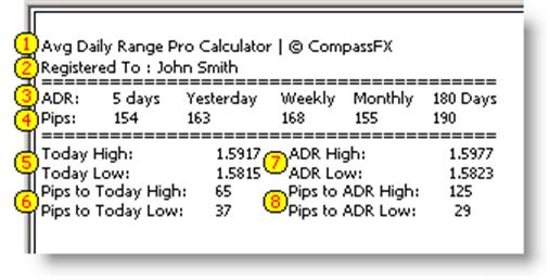 ADR Pro Calculator Descriptions 1. Title 2. Name of registered Person 3. Average Daily Range (ADR) Number of Days calculated (Time Period) a. Selectable Number of Days b. Yesterday c. Weekly d.