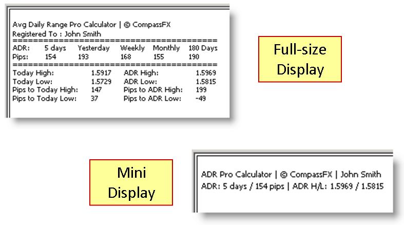 Table Display Adjustment The Standard Table display is 10-line display listing all the parameters monitored.