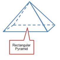 In this course, we will investigate a right pyramid with a triangular base, square