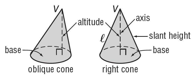 The axis of the cone is the segment with endpoints at the vertex and the center of the base.