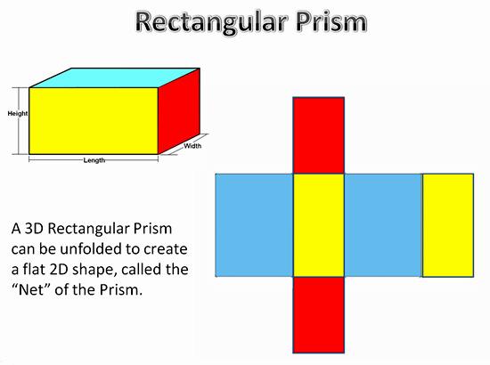 Activity -7: Surface Area of Prisms The total surface area of a solid is the sum of the areas of all faces including the bases.