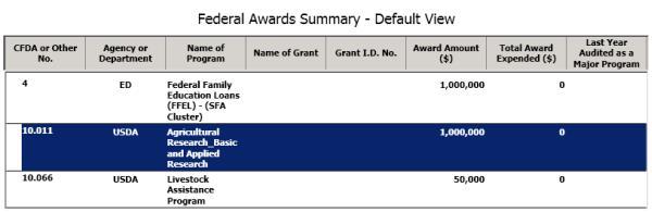DELETE A FEDERAL AWARD Delete a Federal Award Follow the steps below to delete a federal award that you have entered previously: 1. From the View menu, select Federal Awards Summary (any view). 2.