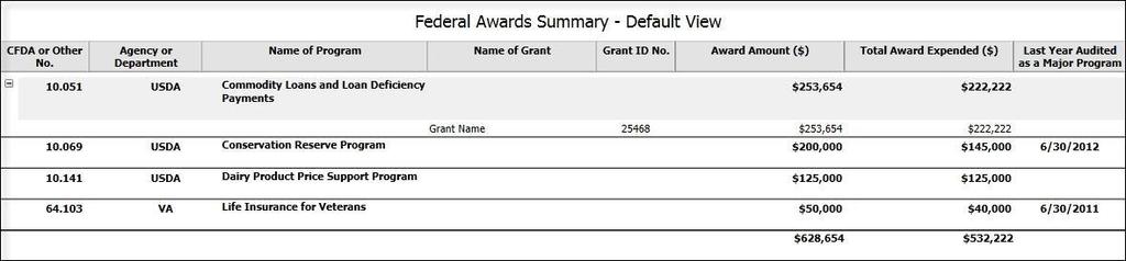 ADD A FEDERAL AWARD TO AN ENGAGEMENT When you click Finish, the Federal Awards Summary -