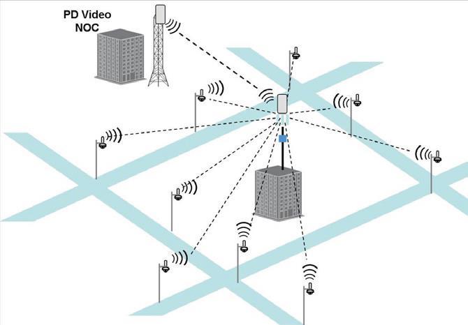 As is being seen more and more in urban environments, a particularly effective architecture of deploying video surveillance networks in a linear manner (down dense city streets, toll-way or