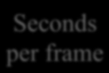 Frames->push_back(f8); Animation* seq = Animation::" createwithspriteframes(frames,0.