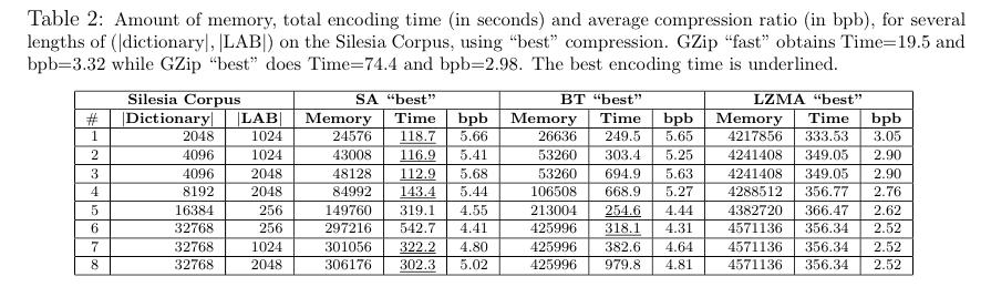 Time and Memory Efficient Lempel-Ziv