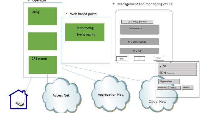 ability to offer new services, which can be created in the cloud (e.g.