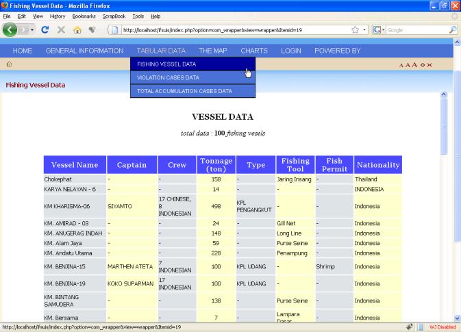 Information, Tabular Data, The Map, Charts, Login and Powered by. Figure 3.