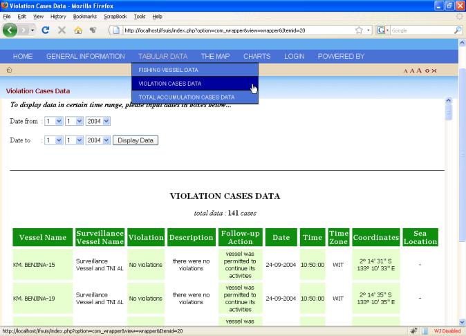 Tabular Data Menu Tabular Data menu consist of several sub-menus: Fishing Vessel Data that
