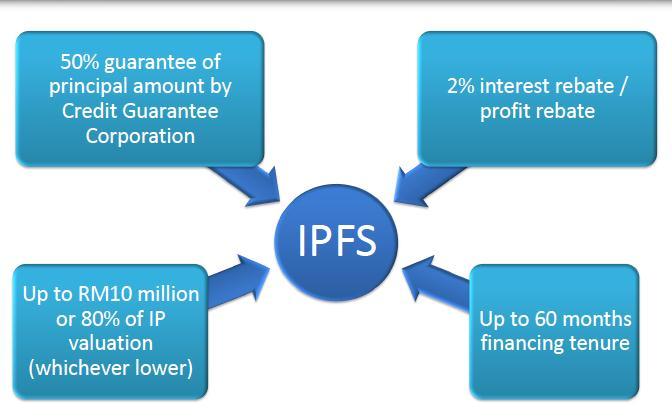 IPFS :