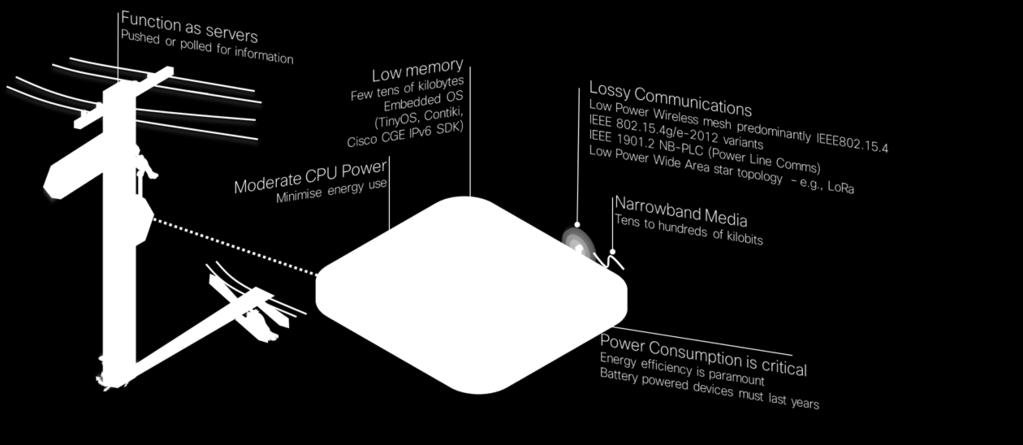 Wireless Low CPU Autonomous Huge scale