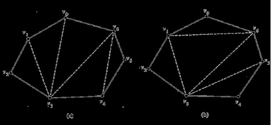 Optimal Polygon Triangulation Input: a convex polygon