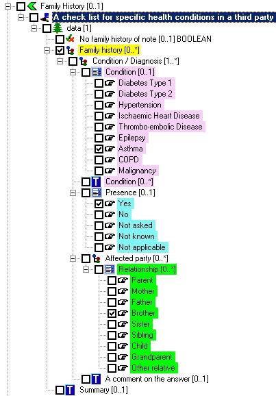 Each instance of the Family history node represents an item of positive or negative family history which SNOMED CT expresses as a [243796009 situation with explicit context ].