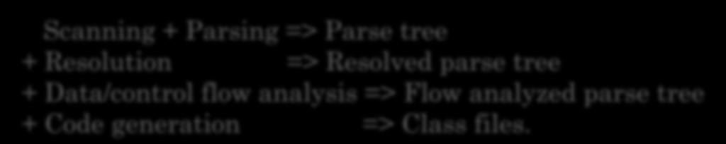 Scanning + Parsing => Parse tree + Resolution => Resolved parse tree + Data/control flow analysis => Flow analyzed parse tree + Code