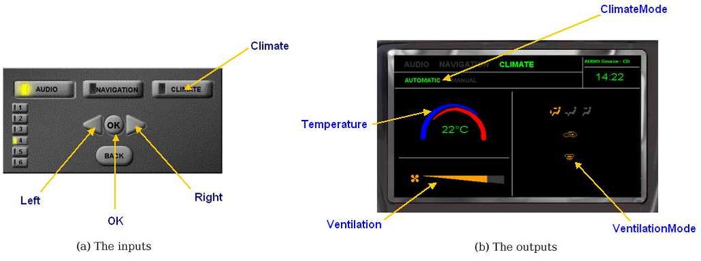 ClimateMode: enum {Auto, Manual} initially Auto; Temperature: integer in [17, 27] initially 19; VentilationLevel: integer in [0, 100] initially 0; VentilationMode: enum{car, FACE, FEET, DEFROST,