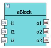 SysML block i 1 i 2 i 3 CSP o 1 o 2 o 3 exchange, diff, merge, i 1 i 2 i 3 CIP o 1 o 2 o 3 Scade operator System-side Component Specification Proxy (CSP) Figure 4 SysML-Scade synchronization.