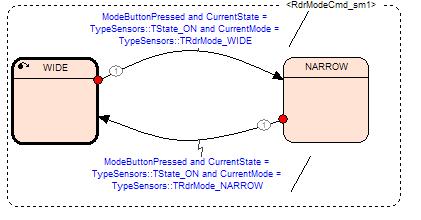Figure 3: radar mode management in SCADE Unitary2_t Add_New_Plot.Plot_i.Flag Plot_i.