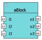 SysML block i 1 i 2 i 3 CSP o 1 o 2 o 3 exchange, diff, merge, i 1 i 2 i 3 CIP o 1 o 2 o 3 Scade operator Figure 3 SysML-Scade synchronization.