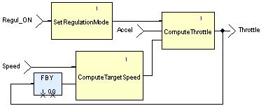 previous cycle. ComputeThrottle functionally depends on an output of ComputeTargetSpeed.