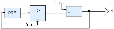 Another important feature of the Scade language is related to the initialization of flows.