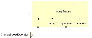 4 Deactivated parts in the Scade model: In this case, resolution may consist in explaining the reason why a deactivated feature remains in the design. EXAMPLE 1: INSUFFICIENT TESTING Figure 6.