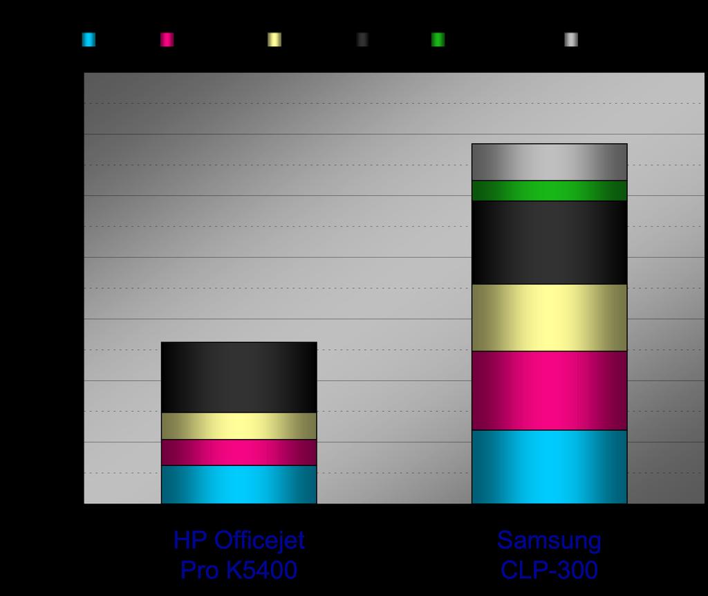 : KR Won HP Officejet Pro K5400 Color Inkjet and Samsung CLP-300