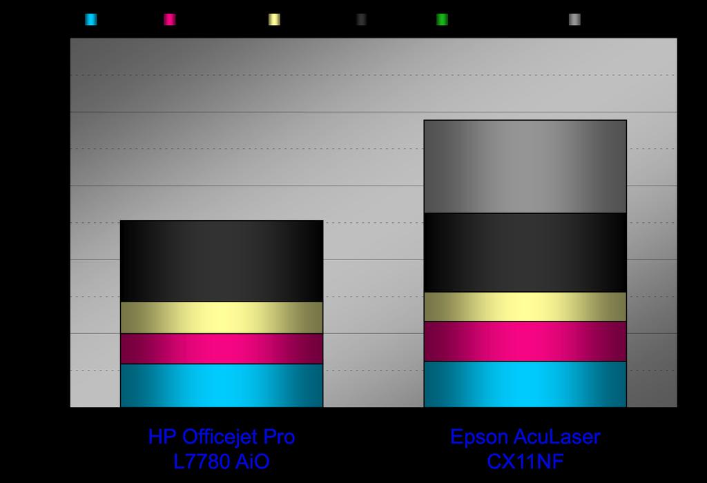 : KR Won HP Officejet Pro L7580 Series Color Inkjet AiO, and Epson AcuLaser