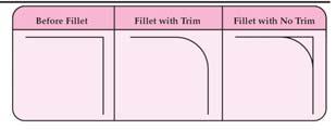 Fillet- Trim Option The Trim option controls whether or not the FILLET tool trims object segments that extend beyond the fillet radius point. When the Trim option is set to Trim, objects are trimmed.