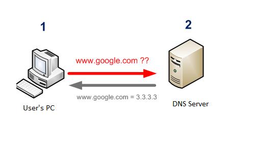Dear Friends, Matrix Technical Support Mailer 42_NVR SATATYA NVR registration on MATRIX DNS Server This MTSM will help user to register SATATAYA NVR on MATRIX DNS Server.