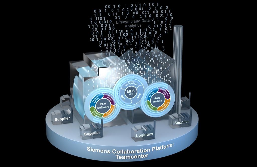 Digital Enterprise Software Suite The Siemens answer to Industrie 4.