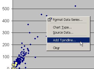 T o plot a linear regression line in your scatter plot, right click a data point on the graph and select Add Trendline from the resulting pull down menu.