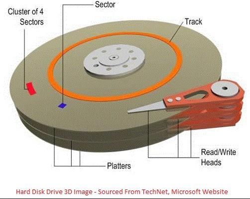 Layout Typically a 7200 rpm Disk Drive Access time without Cache is approximately 15 milliseconds.
